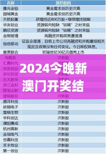 2024今晚新澳門開獎(jiǎng)結(jié)果,準(zhǔn)確資料解釋定義_Q10.131