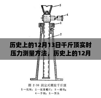 歷史上的12月13日，千斤頂實(shí)時(shí)壓力測量方法探討與分享