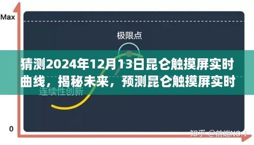 揭秘未來(lái)昆侖觸摸屏實(shí)時(shí)曲線走向，預(yù)測(cè)與展望至2024年12月13日