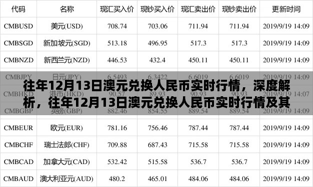 往年12月13日澳元兌人民幣實時行情解析及其影響概述