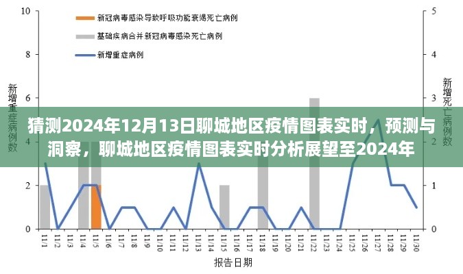 2024年聊城地區(qū)疫情實時圖表預測與展望，洞察未來至年底的疫情動態(tài)分析