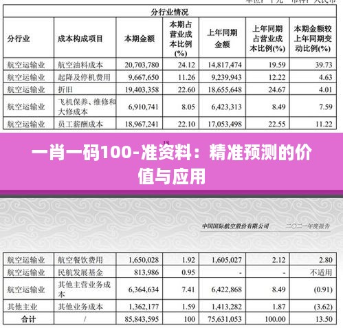 一肖一碼100-準(zhǔn)資料：精準(zhǔn)預(yù)測(cè)的價(jià)值與應(yīng)用