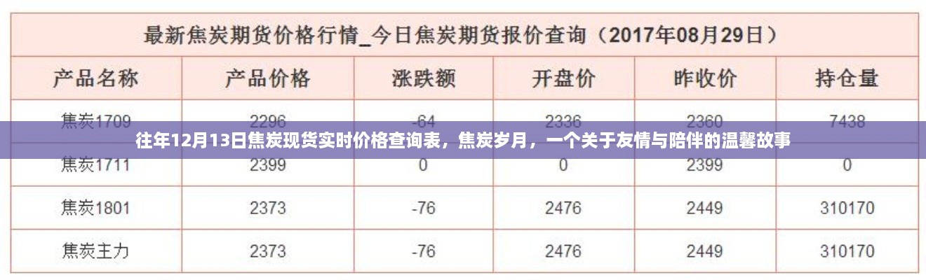 焦炭歲月，友情與陪伴的溫馨故事及實(shí)時價格查詢表往年回顧