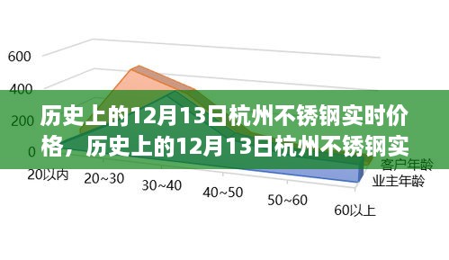 揭秘歷史上的杭州不銹鋼實時價格，聚焦十二月十三日數(shù)據(jù)解析