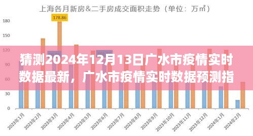 初學者版指南，廣水市疫情實時數(shù)據(jù)預測與解讀，最新預測數(shù)據(jù)及解讀（廣水市疫情實時數(shù)據(jù)預測指南 2024年12月13日）