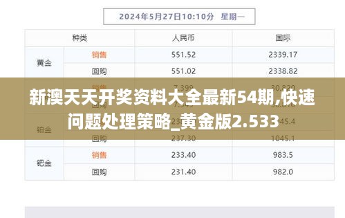 新澳天天開獎資料大全最新54期,快速問題處理策略_黃金版2.533