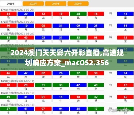 2024澳門天天彩六開彩直播,高速規(guī)劃響應方案_macOS2.356