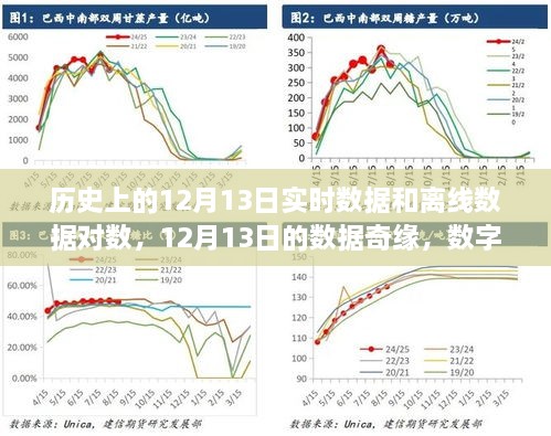 歷史上的12月13日，數(shù)據(jù)奇緣與數(shù)字中的溫情友情