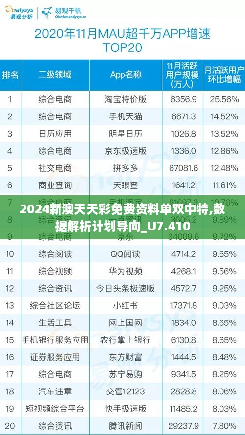 2024新澳天天彩免費資料單雙中特,數(shù)據(jù)解析計劃導向_U7.410