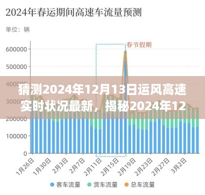 揭秘運(yùn)風(fēng)高速未來(lái)路況走向，2024年12月13日最新實(shí)時(shí)狀況分析預(yù)測(cè)報(bào)告。