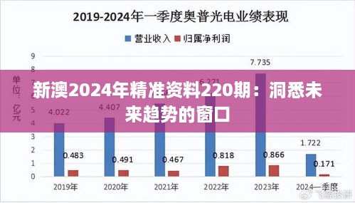 新澳2024年精準(zhǔn)資料220期：洞悉未來趨勢的窗口