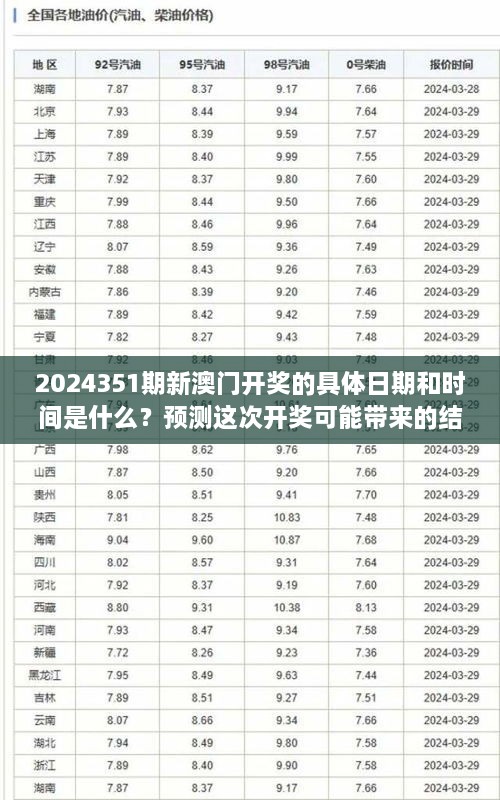 2024351期新澳門開獎的具體日期和時間是什么？預(yù)測這次開獎可能帶來的結(jié)果