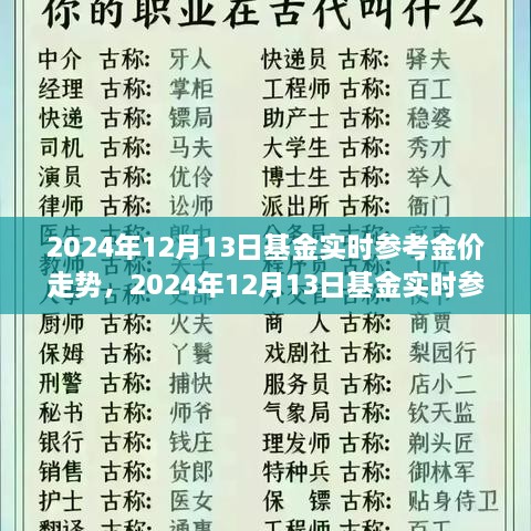 2024年12月13日基金實時金價走勢解析，全面評測產(chǎn)品特性、用戶體驗與市場對比