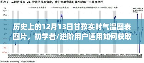 甘孜歷史氣溫圖表，12月13日與1月1日實時氣溫數(shù)據(jù)一覽