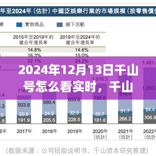 千山號實時觀測指南，獨特視角探索2024年12月13日