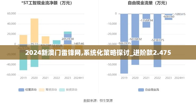 2024新澳門雷鋒網,系統化策略探討_進階款2.475