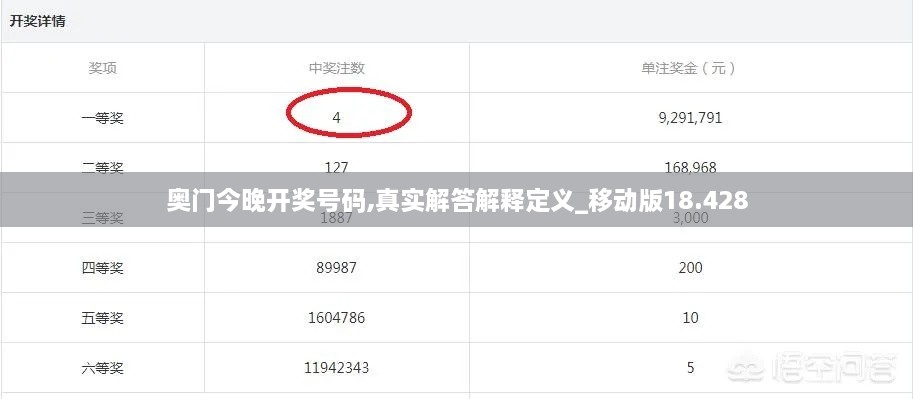 奧門今晚開(kāi)獎(jiǎng)號(hào)碼,真實(shí)解答解釋定義_移動(dòng)版18.428