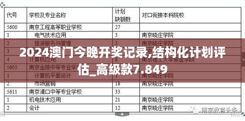 2024澳門今晚開獎記錄,結構化計劃評估_高級款7.849