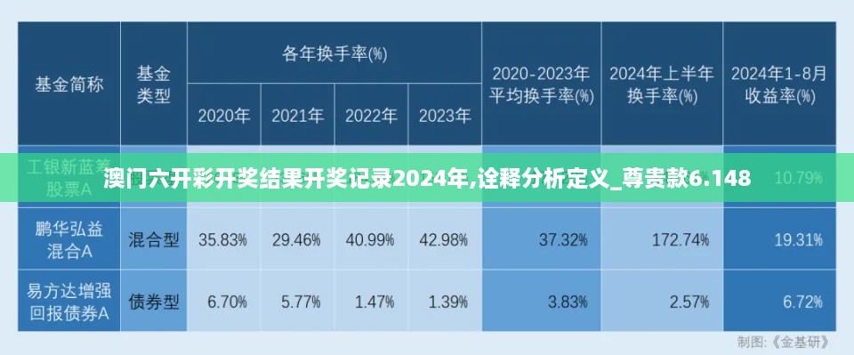 澳門六開彩開獎結(jié)果開獎記錄2024年,詮釋分析定義_尊貴款6.148