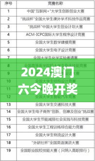 2024澳門(mén)六今晚開(kāi)獎(jiǎng)結(jié)果出來(lái),科技術(shù)語(yǔ)評(píng)估說(shuō)明_WearOS1.755