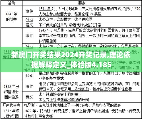 新澳門開獎結果2024開獎記錄,理論依據解釋定義_體驗版4.185