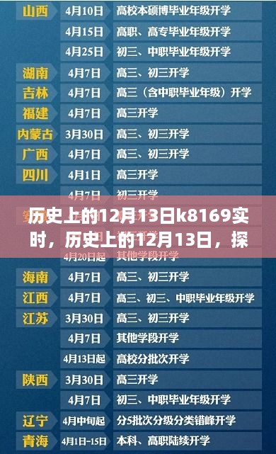 探尋K8169背后的故事，歷史上的12月13日實時進展揭秘