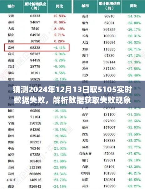 解析失敗現(xiàn)象，以猜測(cè)2024年12月13日獲取5105實(shí)時(shí)數(shù)據(jù)失敗為例的解析與探討