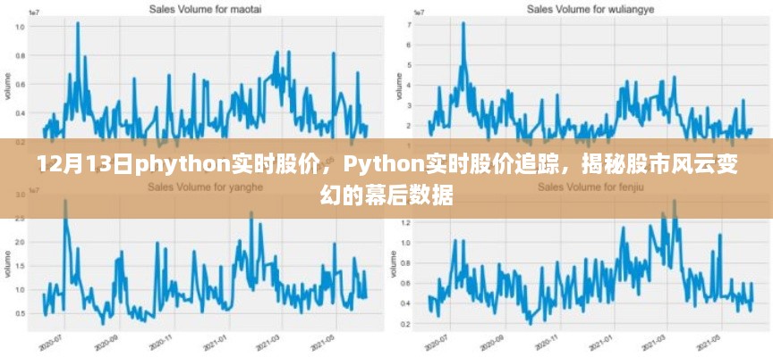 Python實時股價追蹤，揭秘股市風(fēng)云變幻的幕后數(shù)據(jù)解析