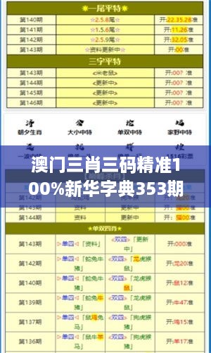 澳門三肖三碼精準100%新華字典353期：生肖三碼預測指南