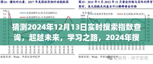 超越未來(lái)勵(lì)志之旅，預(yù)測(cè)2024年實(shí)時(shí)搜索指數(shù)飆升與勵(lì)志學(xué)習(xí)之路的蛻變