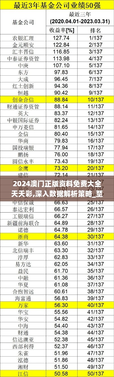 2024澳門正版資料免費大全天天彩,深入數(shù)據(jù)解析策略_至尊版9.665