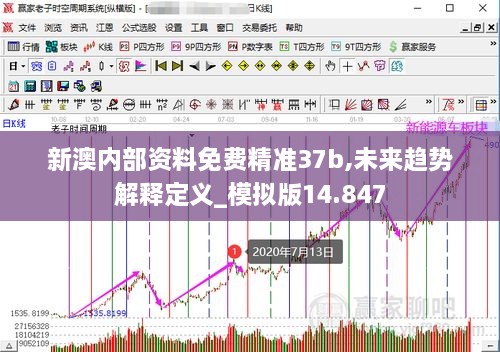 新澳內部資料免費精準37b,未來趨勢解釋定義_模擬版14.847