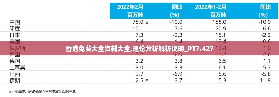 香港免費(fèi)大全資料大全,理論分析解析說明_PT7.427