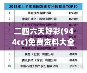 二四六天好彩(944cc)免費資料大全2022,高速響應(yīng)解決方案_潮流版9.401