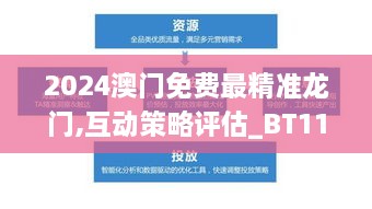 2024澳門免費(fèi)最精準(zhǔn)龍門,互動(dòng)策略評(píng)估_BT11.273