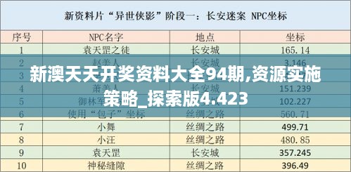 新澳天天開獎資料大全94期,資源實施策略_探索版4.423