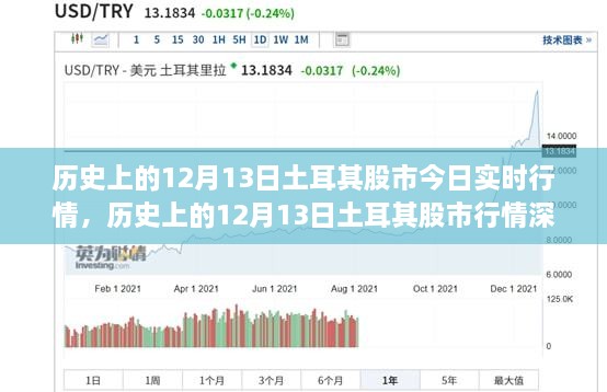 歷史上的12月13日土耳其股市行情深度解析與實(shí)時(shí)動(dòng)態(tài)，我的觀點(diǎn)