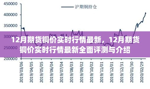 12月期貨銅價(jià)實(shí)時(shí)行情全面解析與最新評(píng)測(cè)