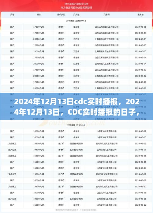 CDC實時播報日，探尋影響與未來展望