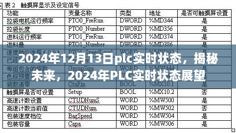 揭秘未來，展望2024年P(guān)LC實(shí)時(shí)狀態(tài)發(fā)展