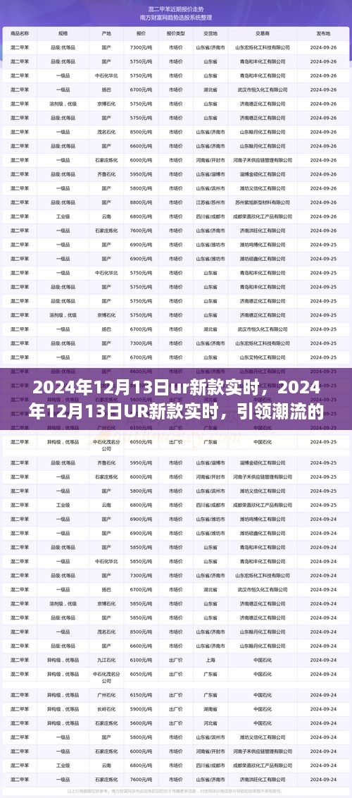 2024年12月13日UR新款實時前瞻，引領潮流的科技新品亮相