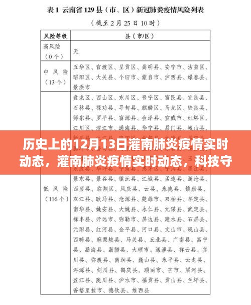 灌南肺炎疫情實(shí)時動態(tài)，科技守護(hù)下的透明防線與智能追蹤力量在歷史的見證下展開行動