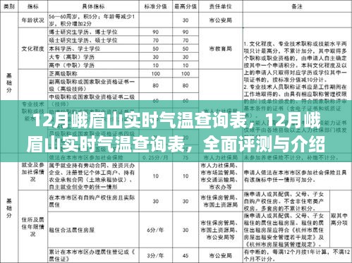 12月峨眉山實時氣溫全面評測與介紹，查詢表及詳細分析