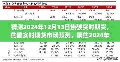 焦碳實(shí)時期貨市場預(yù)測，聚焦行業(yè)趨勢分析，展望2024年12月13日