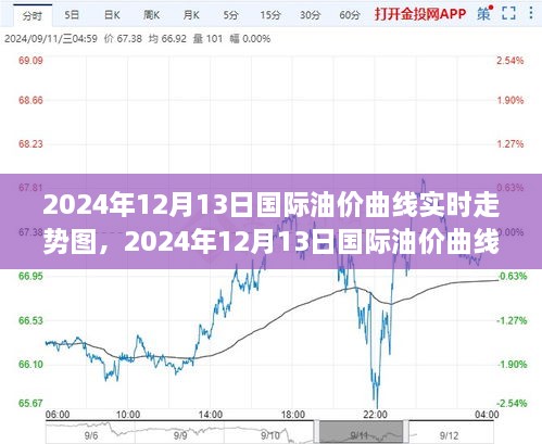 2024年12月13日國際油價實時走勢圖解析與全面評測