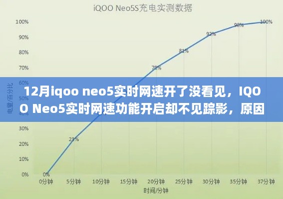 IQOO Neo5實時網(wǎng)速功能未顯示，原因解析與解決方案