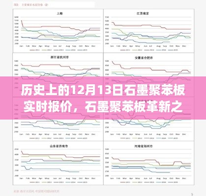 歷史上的12月13日石墨聚苯板實(shí)時(shí)報(bào)價(jià)與未來(lái)科技展望，革新之旅及未來(lái)展望