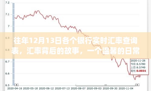 往年12月13日銀行實(shí)時(shí)匯率查詢表，匯率背后的故事與日常友誼紐帶