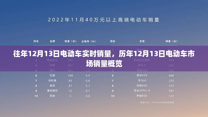 歷年12月13日電動車市場銷量概覽與實時銷量分析