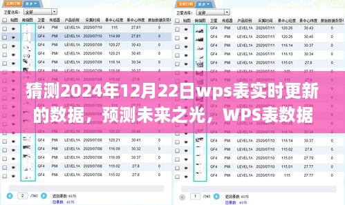 WPS表實時更新預(yù)測，未來之光篇章下的數(shù)據(jù)預(yù)測與未來展望（2024年預(yù)測報告）